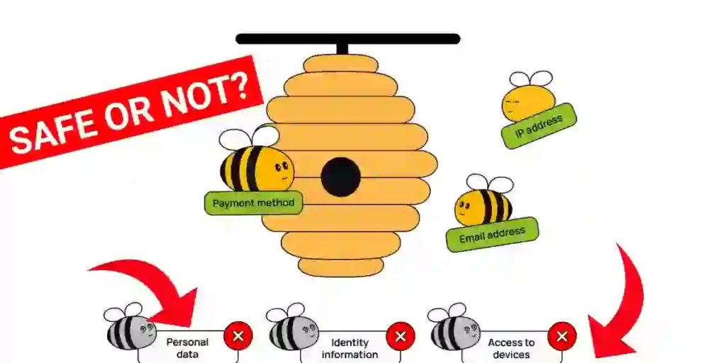 Is honeygain safe